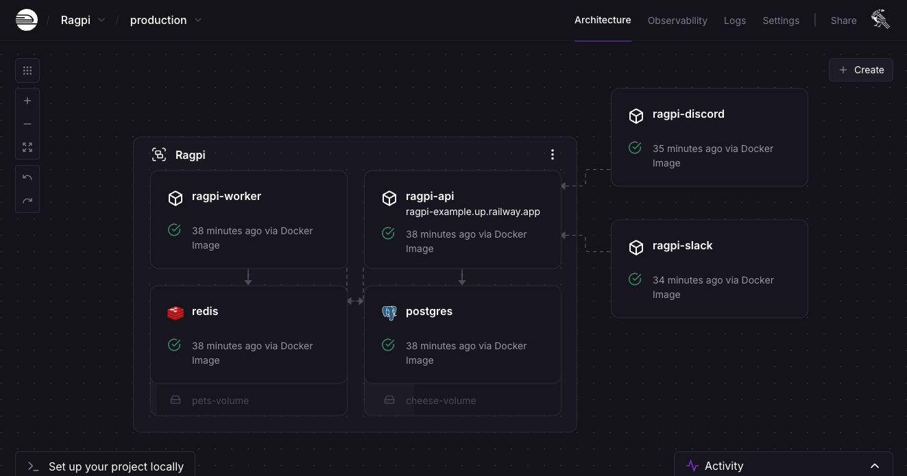 Railway Project Canvas